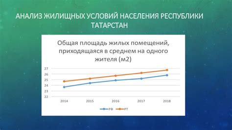 индикаторы уровня жизни населения республики татарстан